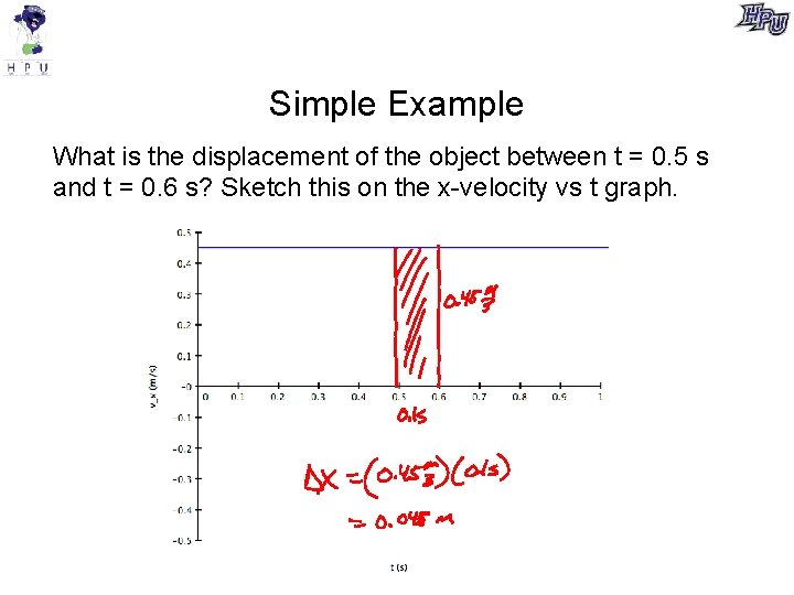 Simple Example What is the displacement of the object between t = 0. 5