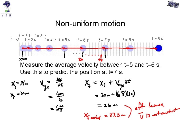 Non-uniform motion t=1 s t=3 s t=0 t=2 s t=4 s t=5 s t=6