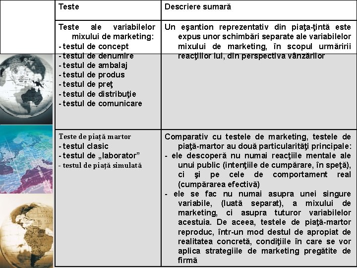 Teste Descriere sumară Teste ale variabilelor mixului de marketing: - testul de concept -