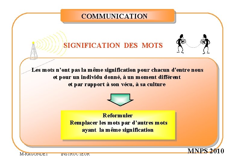 COMMUNICATION SIGNIFICATION DES MOTS Les mots n’ont pas la même signification pour chacun d'entre