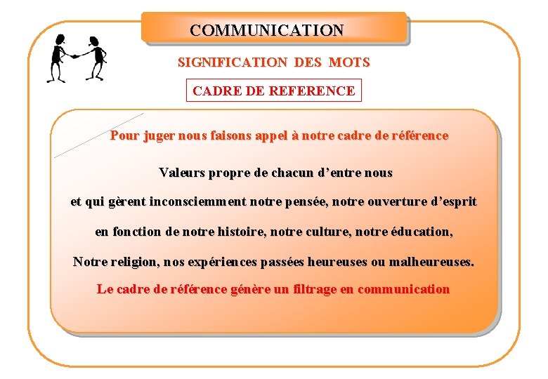 COMMUNICATION SIGNIFICATION DES MOTS CADRE DE REFERENCE Pour juger nous faisons appel à notre