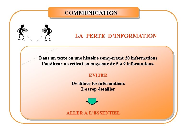 COMMUNICATION LA PERTE D’INFORMATION Dans un texte ou une histoire comportant 20 informations l’auditeur