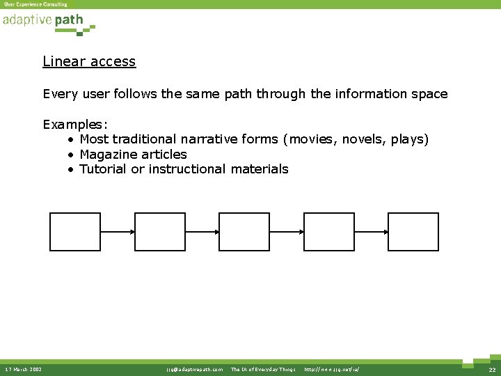 Linear access Every user follows the same path through the information space Examples: •