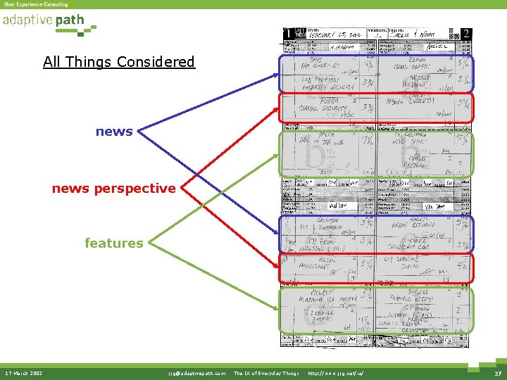 All Things Considered news perspective features 17 March 2002 jjg@adaptivepath. com · The IA