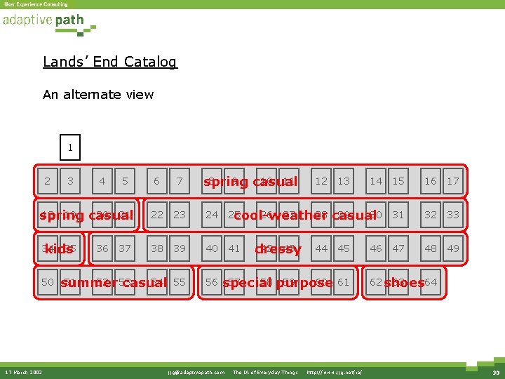 Lands’ End Catalog An alternate view 1 2 7 18 19 casual 20 21