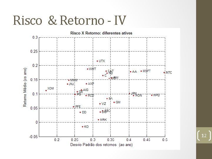 Risco & Retorno - IV 12 