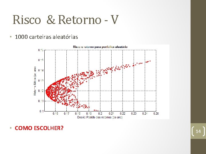 Risco & Retorno - V • 1000 carteiras aleatórias • COMO ESCOLHER? 14 