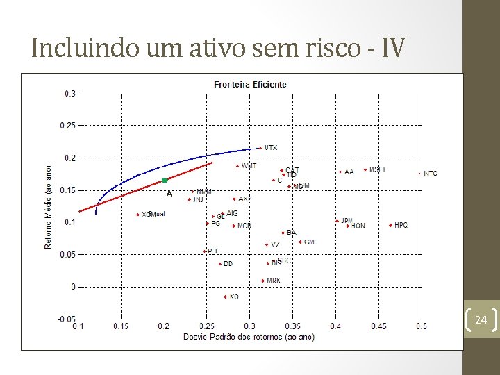 Incluindo um ativo sem risco - IV A 24 