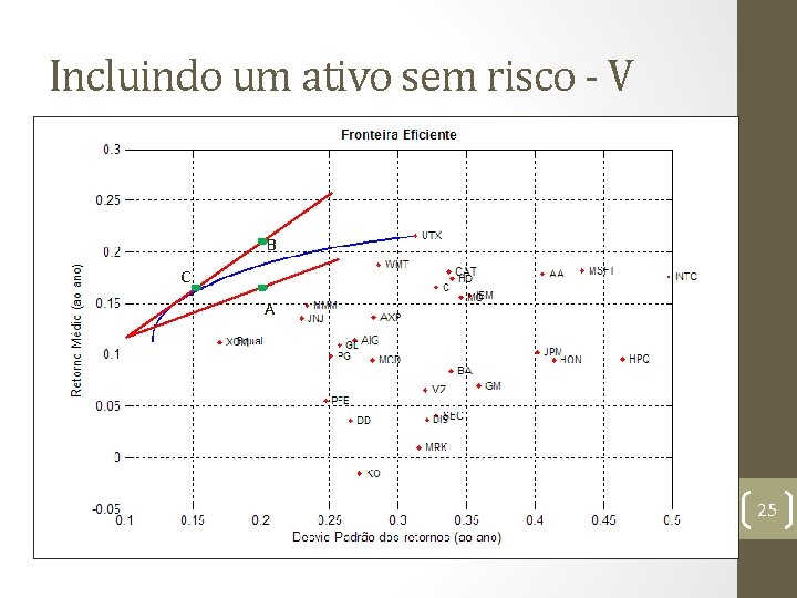 Incluindo um ativo sem risco - V B C A 25 