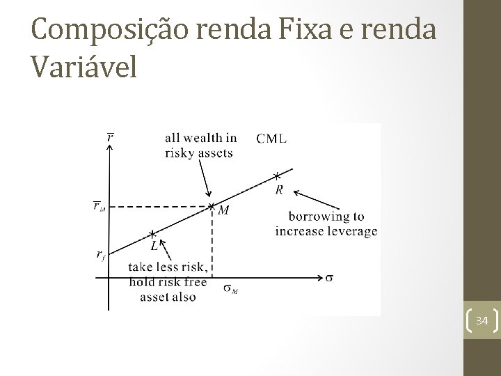 Composição renda Fixa e renda Variável 34 