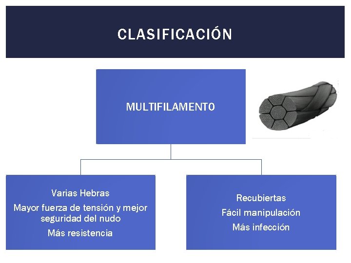 CLASIFICACIÓN MULTIFILAMENTO Varias Hebras Mayor fuerza de tensión y mejor seguridad del nudo Más