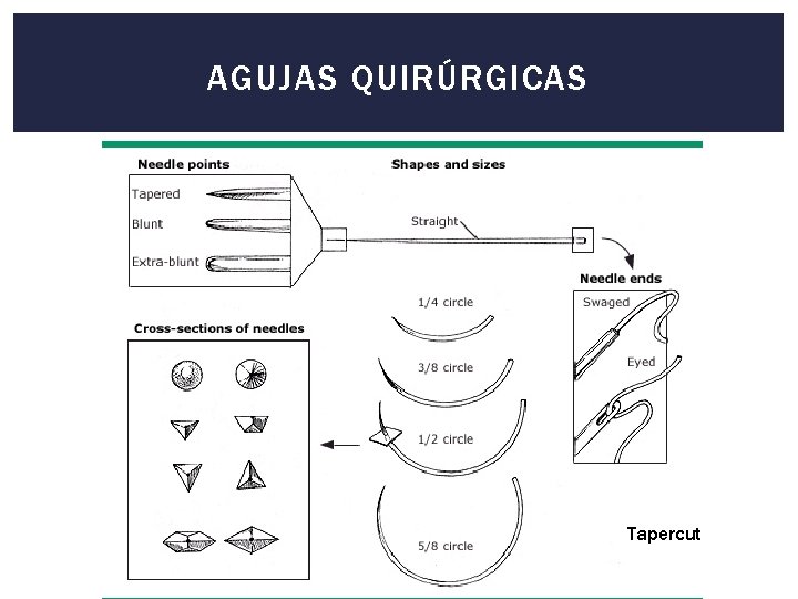 AGUJAS QUIRÚRGICAS Tapercut 