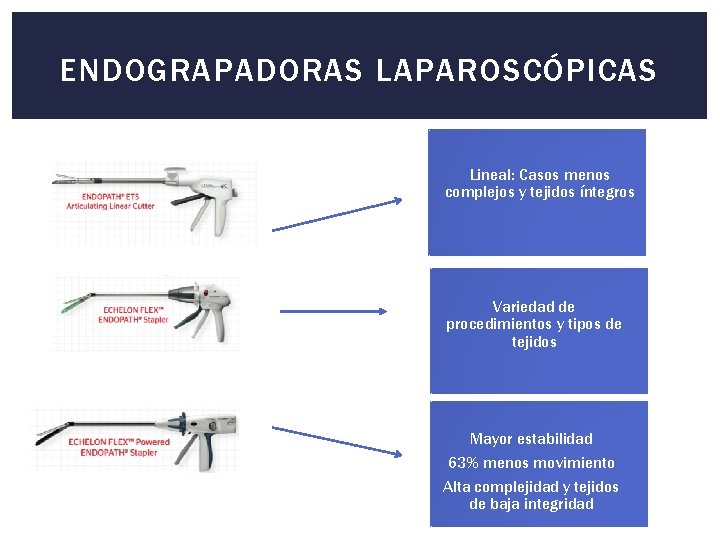 ENDOGRAPADORAS LAPAROSCÓPICAS Lineal: Casos menos complejos y tejidos íntegros Variedad de procedimientos y tipos