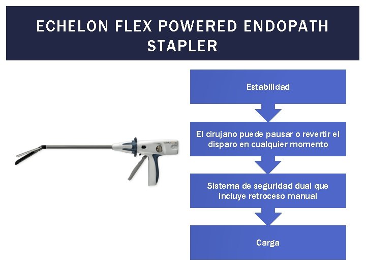 ECHELON FLEX POWERED ENDOPATH STAPLER Estabilidad El cirujano puede pausar o revertir el disparo