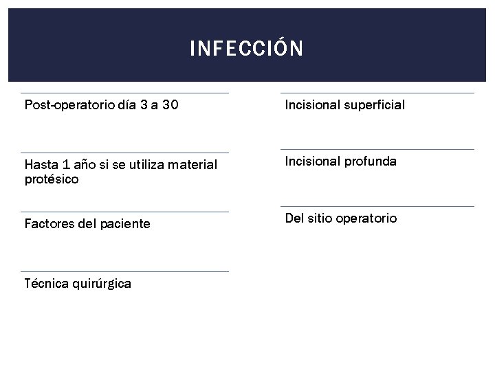 INFECCIÓN Post-operatorio día 3 a 30 Incisional superficial Hasta 1 año si se utiliza
