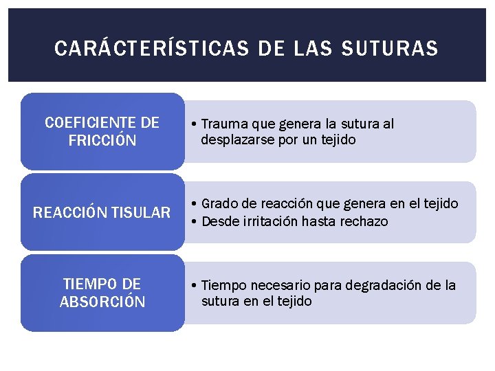 CARÁCTERÍSTICAS DE LAS SUTURAS COEFICIENTE DE FRICCIÓN • Trauma que genera la sutura al