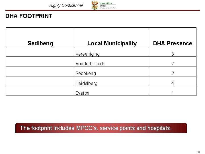 Highly Confidential DHA FOOTPRINT Sedibeng Local Municipality DHA Presence Vereeniging 3 Vanderbijlpark 7 Sebokeng Highly Confidential DHA FOOTPRINT Sedibeng Local Municipality DHA Presence Vereeniging 3 Vanderbijlpark 7 Sebokeng