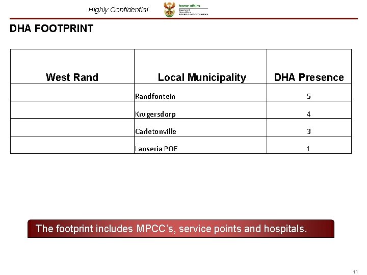 Highly Confidential DHA FOOTPRINT West Rand Local Municipality DHA Presence Randfontein 5 Krugersdorp 4 Highly Confidential DHA FOOTPRINT West Rand Local Municipality DHA Presence Randfontein 5 Krugersdorp 4