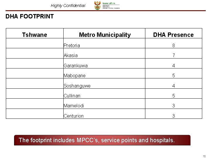 Highly Confidential DHA FOOTPRINT Tshwane Metro Municipality DHA Presence Pretoria 8 Akasia 7 Garankuwa Highly Confidential DHA FOOTPRINT Tshwane Metro Municipality DHA Presence Pretoria 8 Akasia 7 Garankuwa