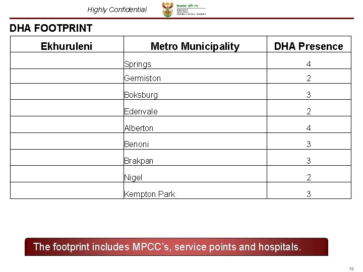 Highly Confidential DHA FOOTPRINT Ekhuruleni Metro Municipality DHA Presence Springs 4 Germiston 2 Boksburg Highly Confidential DHA FOOTPRINT Ekhuruleni Metro Municipality DHA Presence Springs 4 Germiston 2 Boksburg