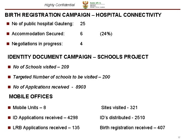 Highly Confidential BIRTH REGISTRATION CAMPAIGN – HOSPITAL CONNECTIVITY n No of public hospital Gauteng: Highly Confidential BIRTH REGISTRATION CAMPAIGN – HOSPITAL CONNECTIVITY n No of public hospital Gauteng: