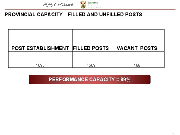 Highly Confidential PROVINCIAL CAPACITY – FILLED AND UNFILLED POSTS POST ESTABLISHMENT FILLED POSTS 1697 Highly Confidential PROVINCIAL CAPACITY – FILLED AND UNFILLED POSTS POST ESTABLISHMENT FILLED POSTS 1697