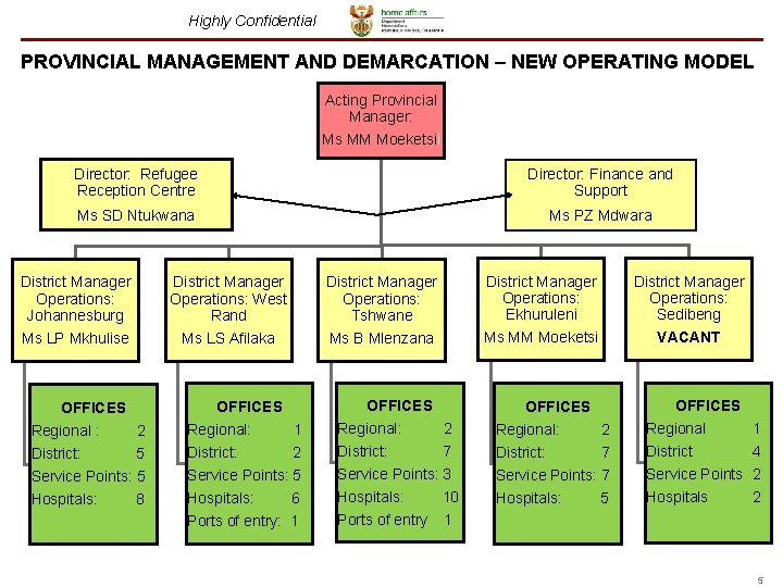 Highly Confidential PROVINCIAL MANAGEMENT AND DEMARCATION – NEW OPERATING MODEL Acting Provincial Manager: Ms Highly Confidential PROVINCIAL MANAGEMENT AND DEMARCATION – NEW OPERATING MODEL Acting Provincial Manager: Ms
