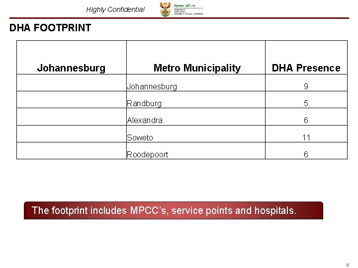 Highly Confidential DHA FOOTPRINT Johannesburg Metro Municipality DHA Presence Johannesburg 9 Randburg 5 Alexandra Highly Confidential DHA FOOTPRINT Johannesburg Metro Municipality DHA Presence Johannesburg 9 Randburg 5 Alexandra