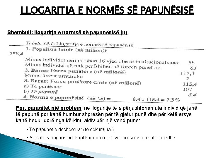 LLOGARITJA E NORMËS SË PAPUNËSISË Shembull: llogaritja e normsë së papunësisë (u) Por, paraqitet
