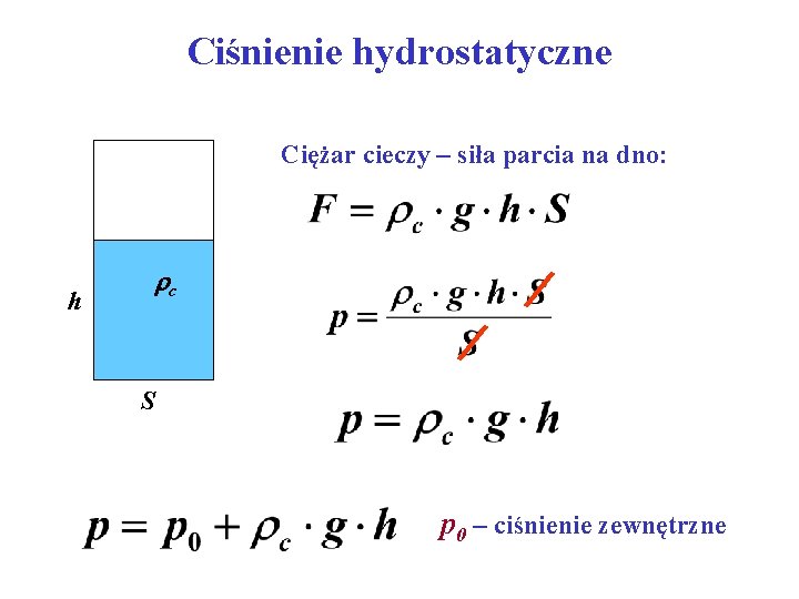 Ciśnienie hydrostatyczne Ciężar cieczy – siła parcia na dno: h c S p 0