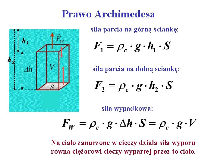 Prawo Archimedesa siła parcia na górną ściankę: h 1 h 2 siła parcia na