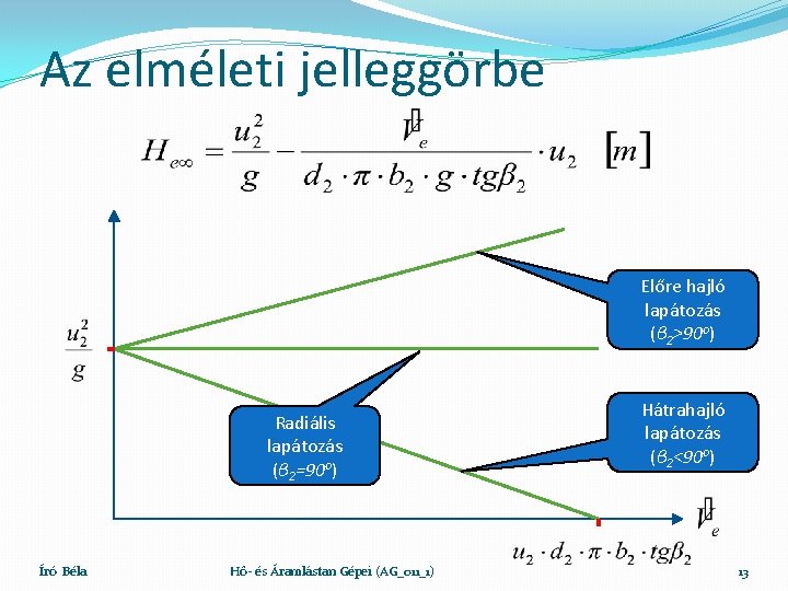 Az elméleti jelleggörbe Előre hajló lapátozás (β 2>90 o) Radiális lapátozás (β 2=90 o)