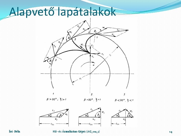 Alapvető lapátalakok Író Béla Hő- és Áramlástan Gépei (AG_011_1) 14 