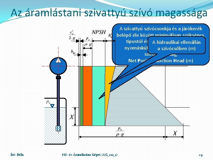 Az áramlástani szivattyú szívó magassága A szivattyú szívócsonkja és a járókerék belépő éle között