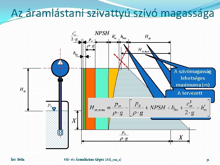 Az áramlástani szivattyú szívó magassága A szívómagasság lehetséges maximuma (m) A tervezett szívómagasság (m)