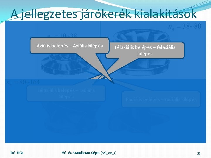 A jellegzetes járókerék kialakítások Axiális belépés – Axiális kilépés Félaxiális belépés – félaxiális kilépés