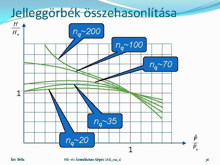 Jelleggörbék összehasonlítása nq~200 nq~100 nq~70 1 nq~35 nq~20 Író Béla Hő- és Áramlástan Gépei