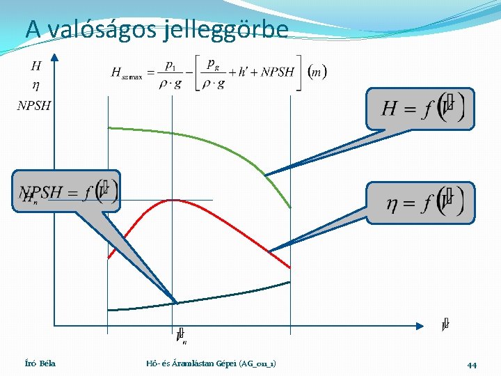 A valóságos jelleggörbe Író Béla Hő- és Áramlástan Gépei (AG_011_1) 44 