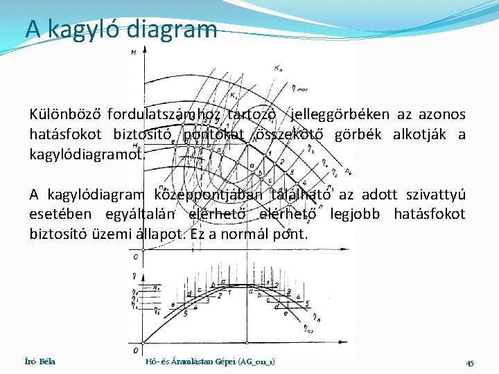 A kagyló diagram Különböző fordulatszámhoz tartozó jelleggörbéken az azonos hatásfokot biztosító pontokat összekötő görbék