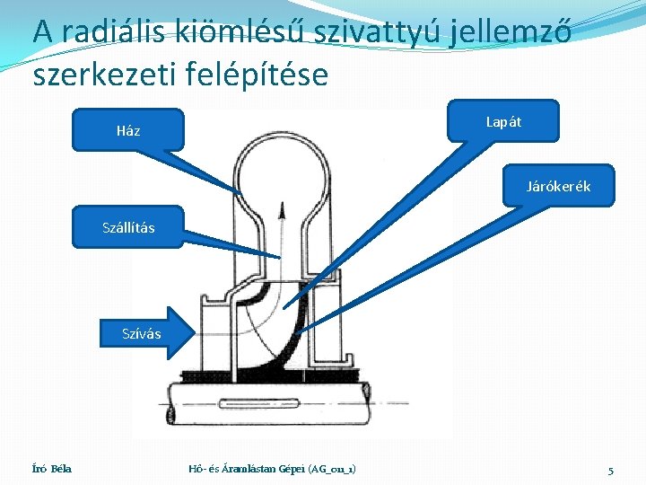 A radiális kiömlésű szivattyú jellemző szerkezeti felépítése Lapát Ház Járókerék Szállítás Szívás Író Béla