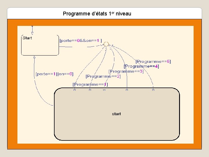 Programme d’états 1 er niveau 