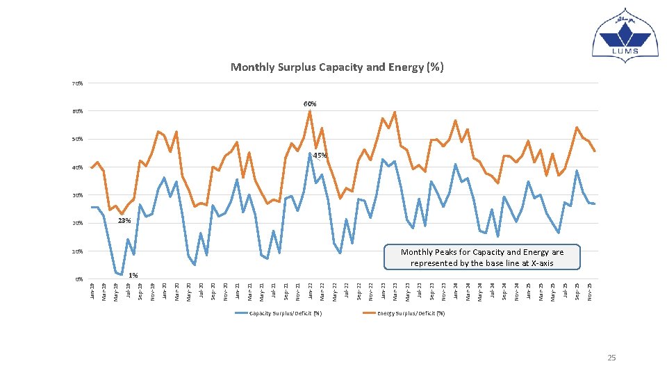 0% Capacity Surplus/Deficit (%) Nov-25 Sep-25 Jul-25 May-25 Mar-25 Jan-25 Nov-24 Sep-24 Jul-24 May-24 0% Capacity Surplus/Deficit (%) Nov-25 Sep-25 Jul-25 May-25 Mar-25 Jan-25 Nov-24 Sep-24 Jul-24 May-24