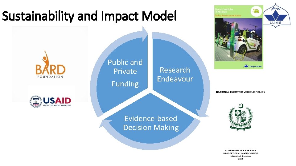 Sustainability and Impact Model Public and Private Funding Research Endeavour Evidence-based Decision Making Sustainability and Impact Model Public and Private Funding Research Endeavour Evidence-based Decision Making