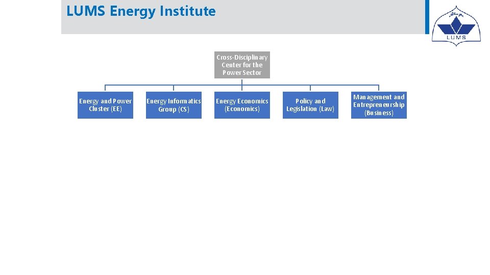LUMS Energy Institute Cross-Disciplinary Center for the Power Sector Energy and Power Cluster (EE) LUMS Energy Institute Cross-Disciplinary Center for the Power Sector Energy and Power Cluster (EE)