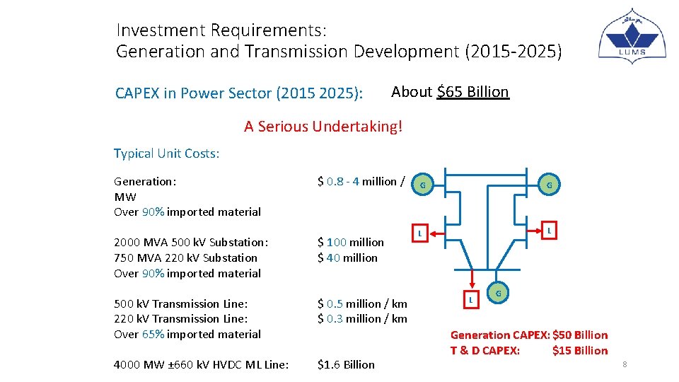 Investment Requirements: Generation and Transmission Development (2015 -2025) CAPEX in Power Sector (2015 2025): Investment Requirements: Generation and Transmission Development (2015 -2025) CAPEX in Power Sector (2015 2025):