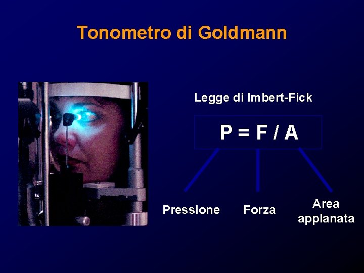 Tonometro di Goldmann Legge di Imbert-Fick P=F/A Pressione Forza Area applanata Tonometro di Goldmann Legge di Imbert-Fick P=F/A Pressione Forza Area applanata