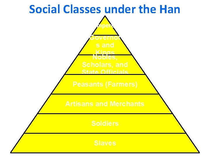 Social Classes under the Han Emperor Governor s and Kings Nobles, Scholars, and State