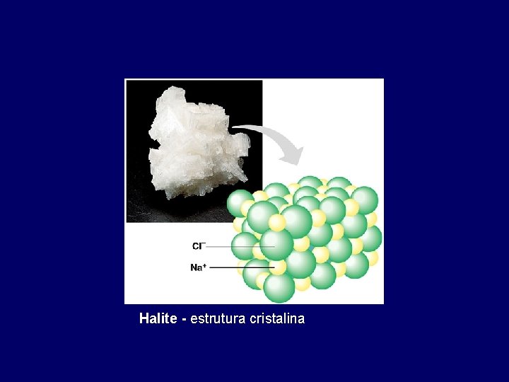 Halite - estrutura cristalina 