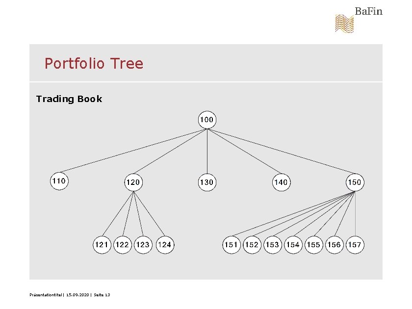 Portfolio Tree Trading Book Präsentationtitel | 15. 09. 2020 | Seite 13 