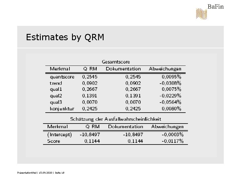 Estimates by QRM Präsentationtitel | 15. 09. 2020 | Seite 18 